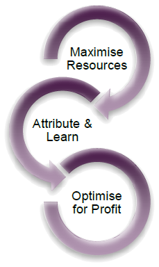 Improve Efficiencies Improve Efficiencies